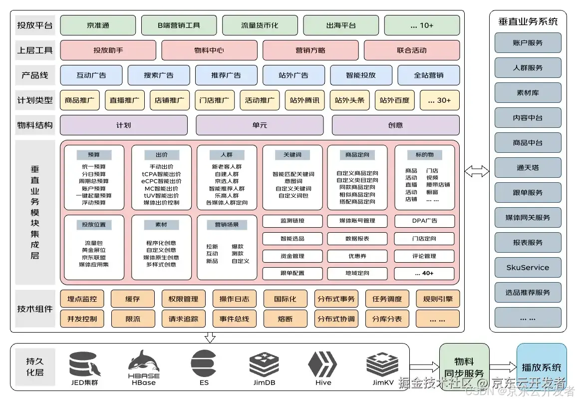 循序渐进搭建复杂B端系统整洁架构