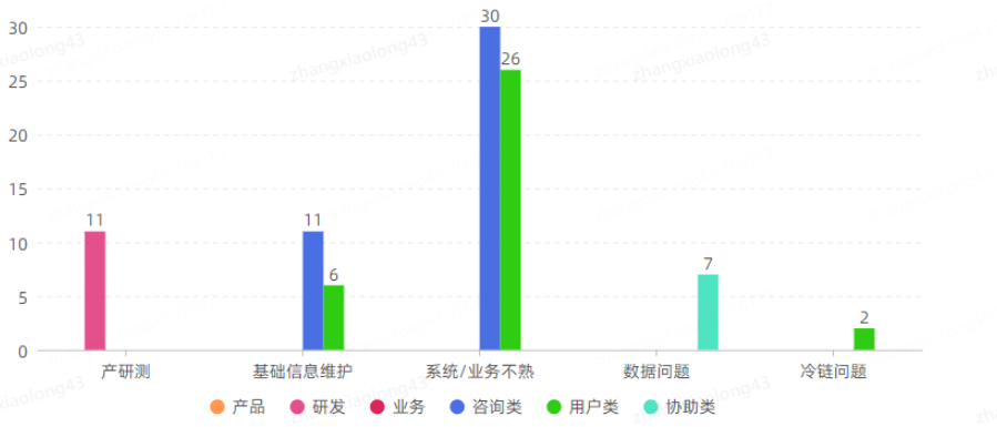 IT工单治理野史：由每周最高150+治理到20+ | 京东物流技术团队