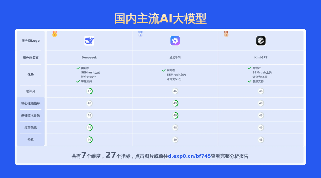 2025主流AI大模型API终极对决：DeepSeek、通义千问、Kimi谁将问鼎？