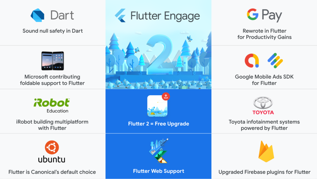Flutter 2 正式发布！