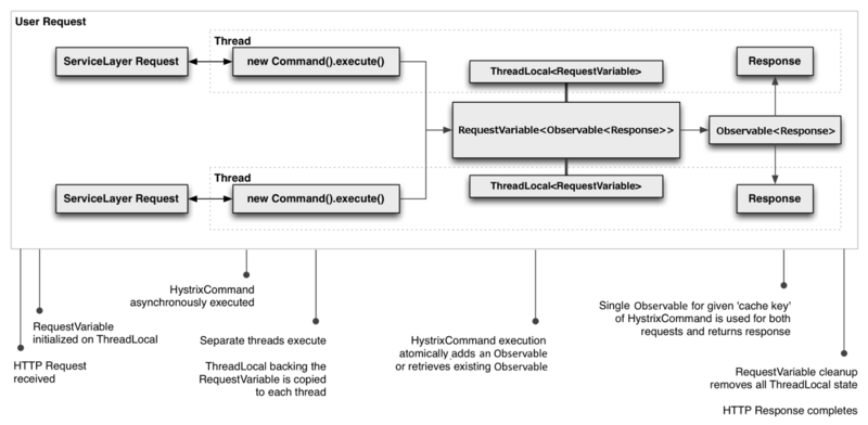 SpringCloud-Hystrix服务熔断与降级工作原理&源码 | 京东物流技术团队