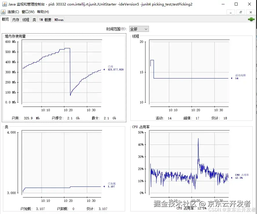 业务监控—一站式搭建jmeter+telegraf+influxdb+Grafana看板