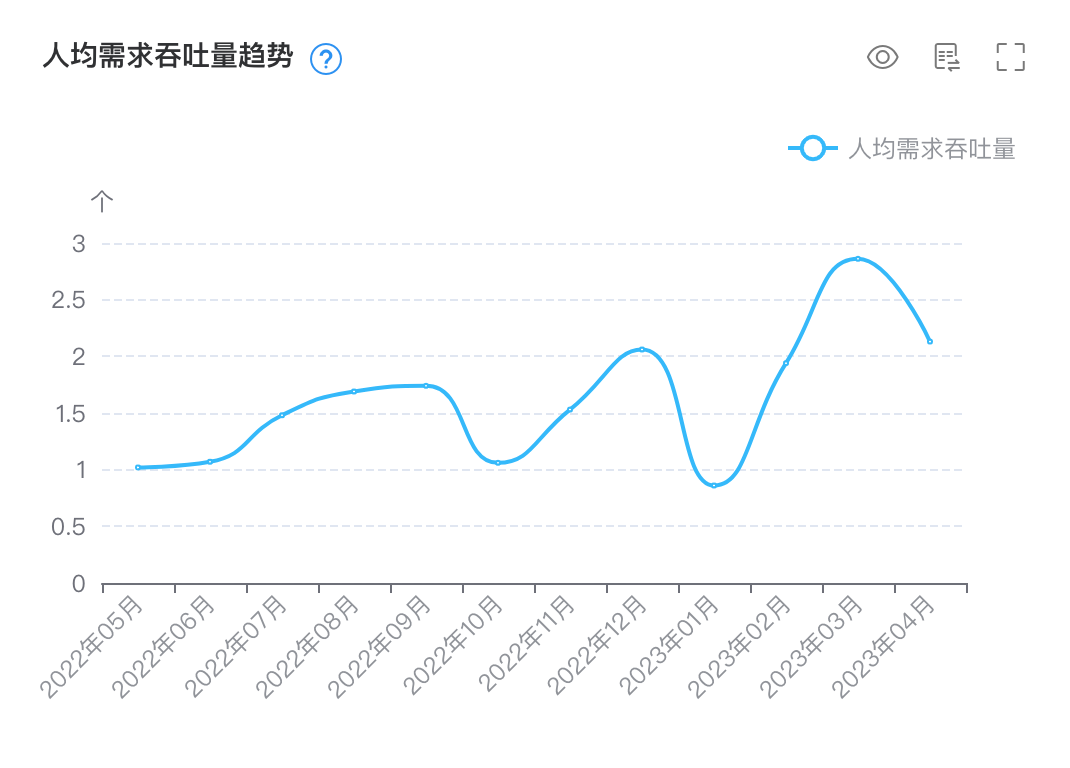 JaCoCo助您毁灭线上僵尸代码 | 京东物流技术团队