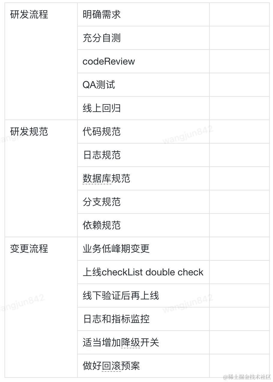 万字长文浅谈系统稳定性建设