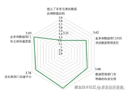 数字化时代下的数字化资产及其治理