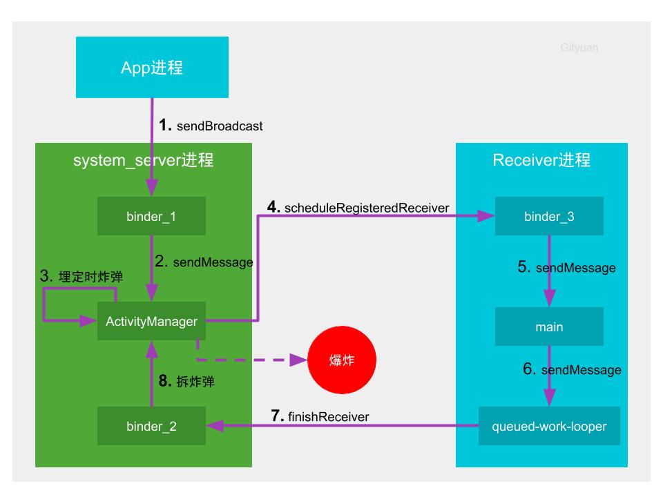 彻底理解安卓应用无响应机制