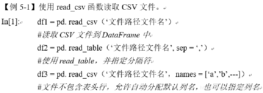 Pandas数据载入与预处理（详细的数据Python处理方法）