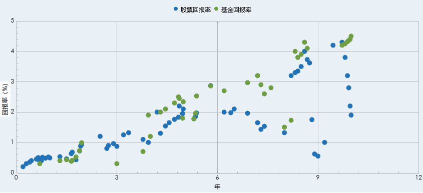 讲解Excel的16种图表类型的“含义”，知道该怎么画图了！