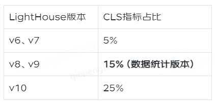 商智C店H5性能优化实战