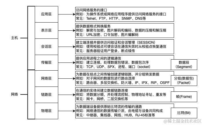 计算机网络协议介绍