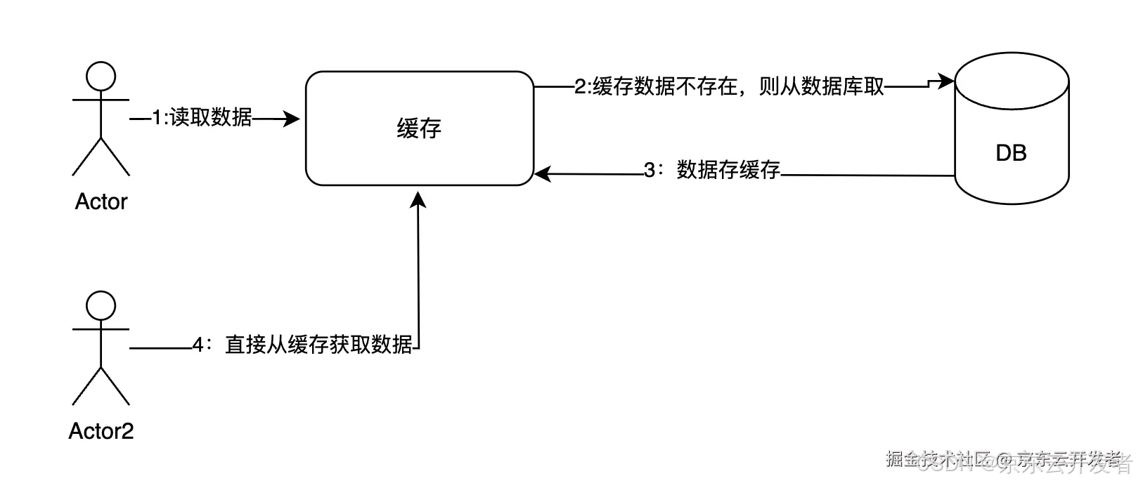 简洁至上——探索产品与技术的优雅原则