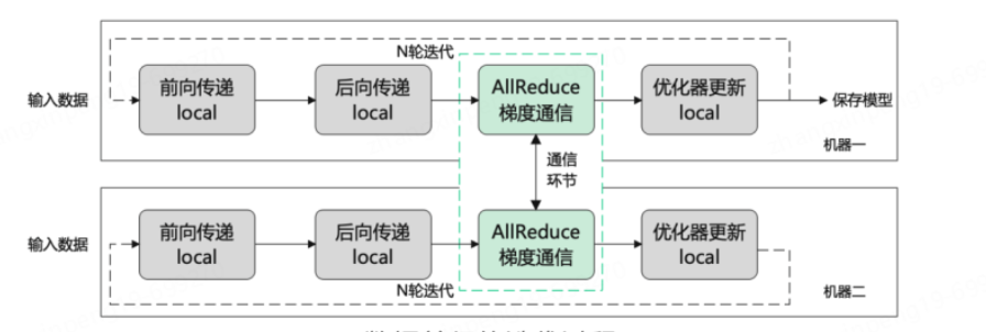 聊一聊大模型 | 京东云技术团队