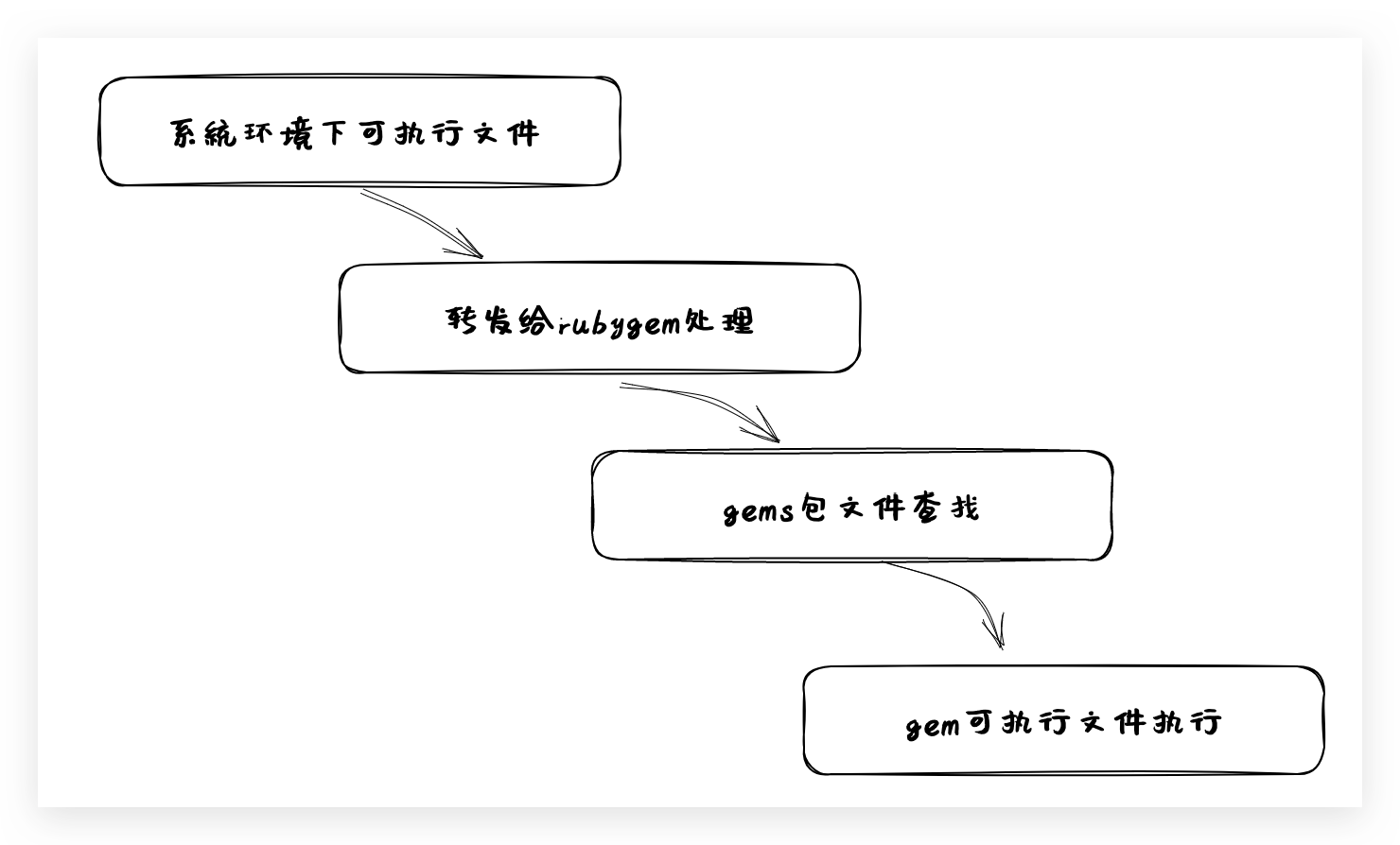 CocoaPods 在iOS开发中养活了这么多项目，它到底是个啥？ | 京东云技术团队