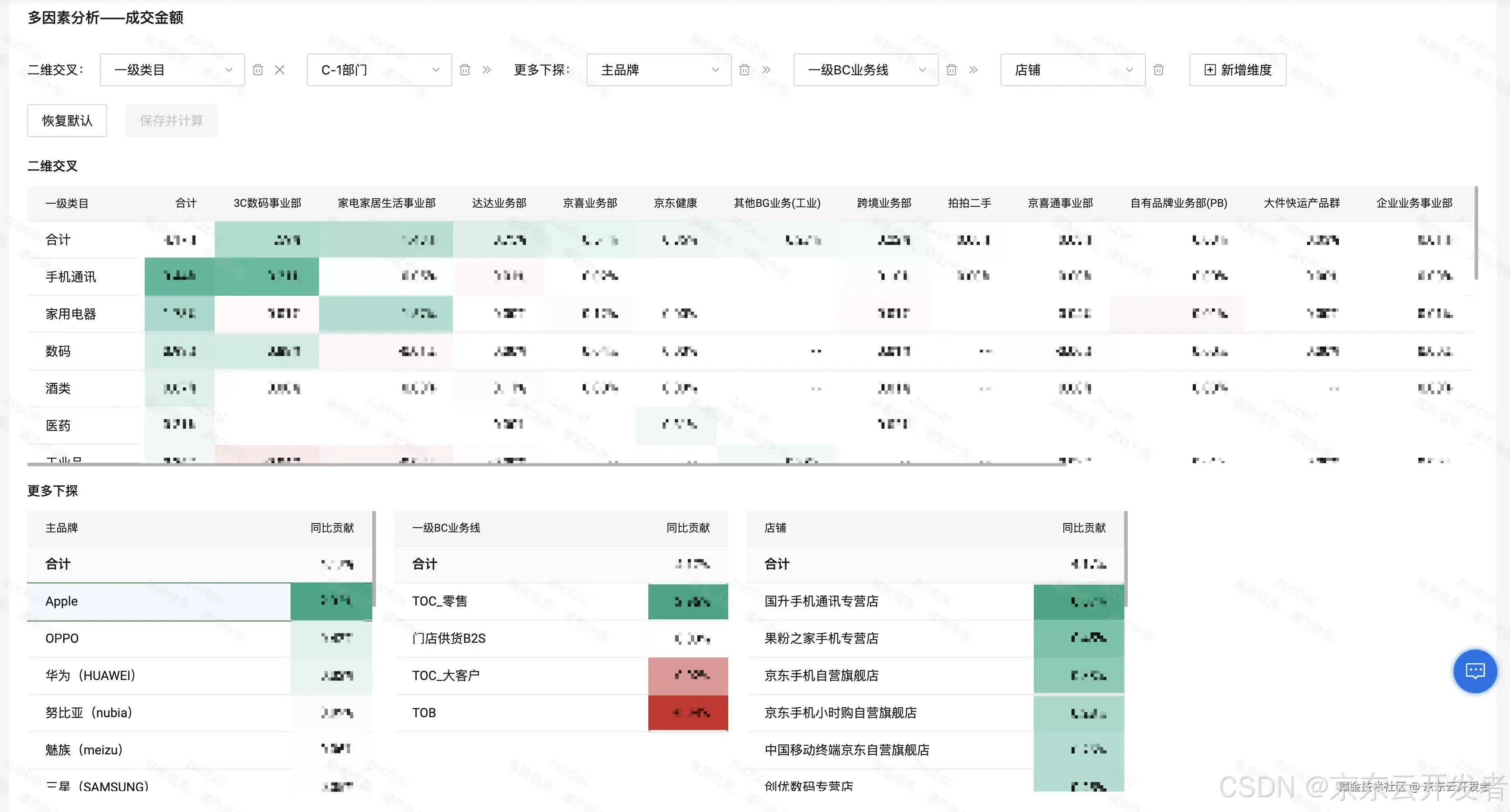 京东零售数据资产能力升级与实践