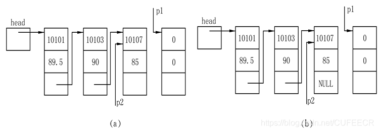 C语言入门系列之10.结构体和共用体