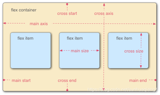 Vue进阶（幺柒幺）：前端用户体验提升（五）Flex实现弹性布局