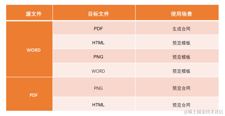 电子合同一站式解决方案 | 京东云技术团队