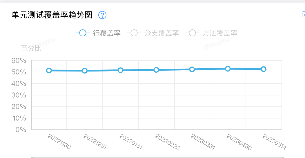 JaCoCo助您毁灭线上僵尸代码 | 京东物流技术团队