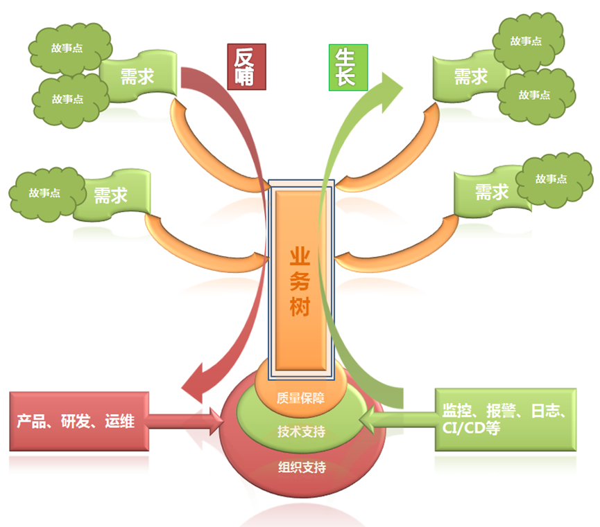 架构师日记-软件工程里的组织文化 | 京东云技术团队