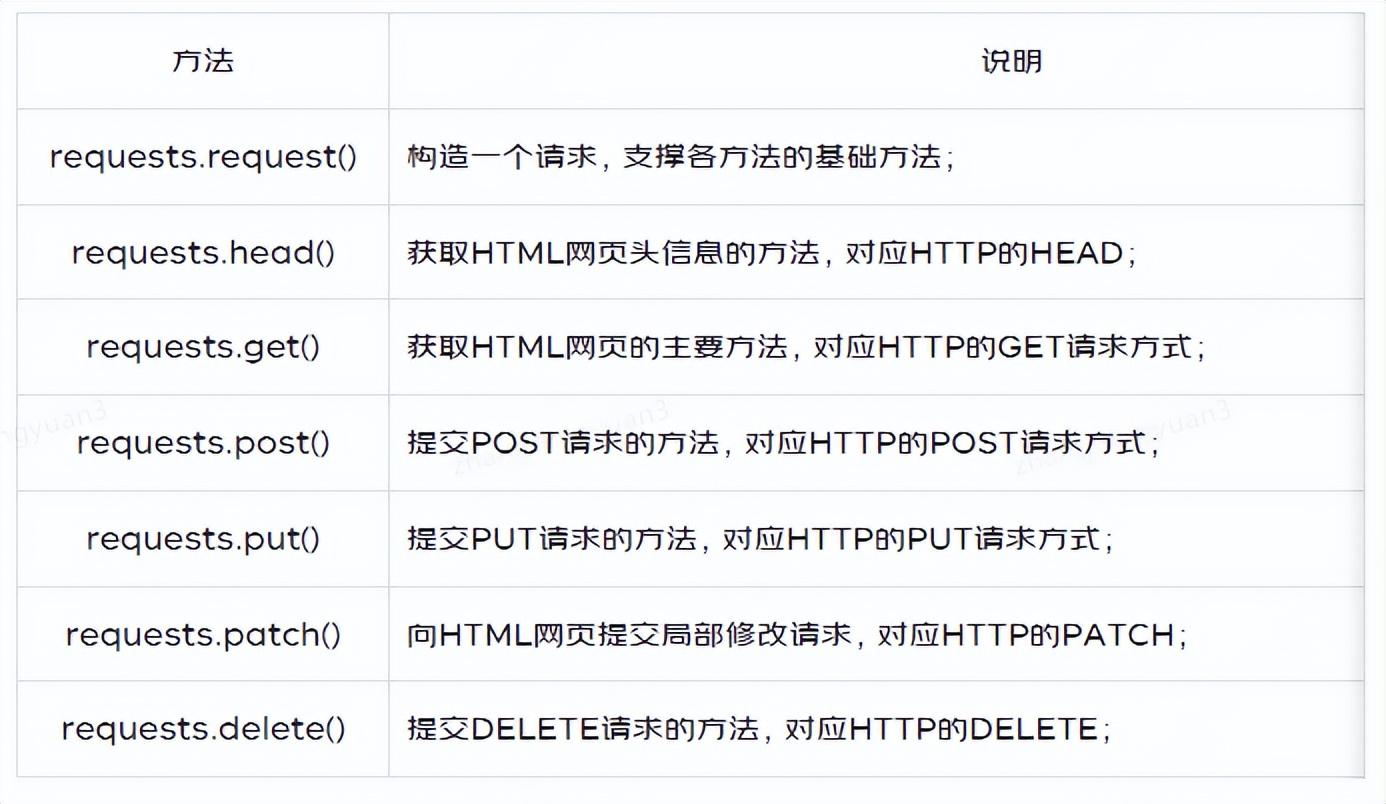 HTTP请求：requests模块基础使用必知必会 | 京东云技术团队