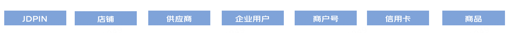 一次讲清楚京东科技百亿级用户画像平台的探索和实践 | 京东云技术团队