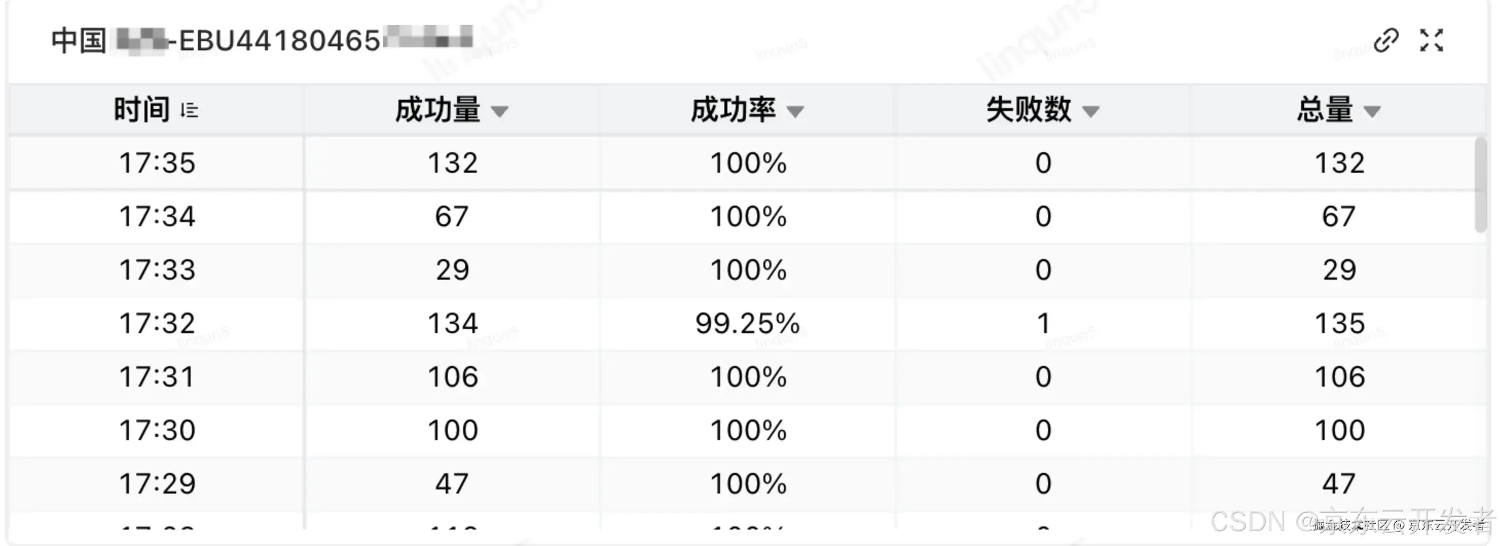 物流KA商家业务监控能力建设与实践