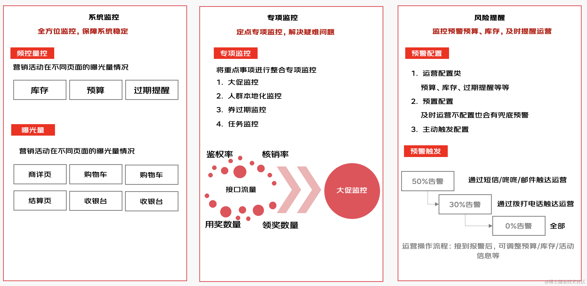 京东科技数字化营销能力的演进与最佳实践| 京东云技术团队