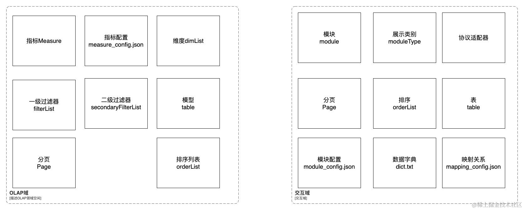 研发提效：想快速定制一个OLAP应用？你可以这么做