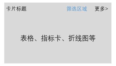 商智C店H5性能优化实战