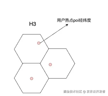 秒送LBS场景下的C端SOA服务容灾建设之-数据备份篇