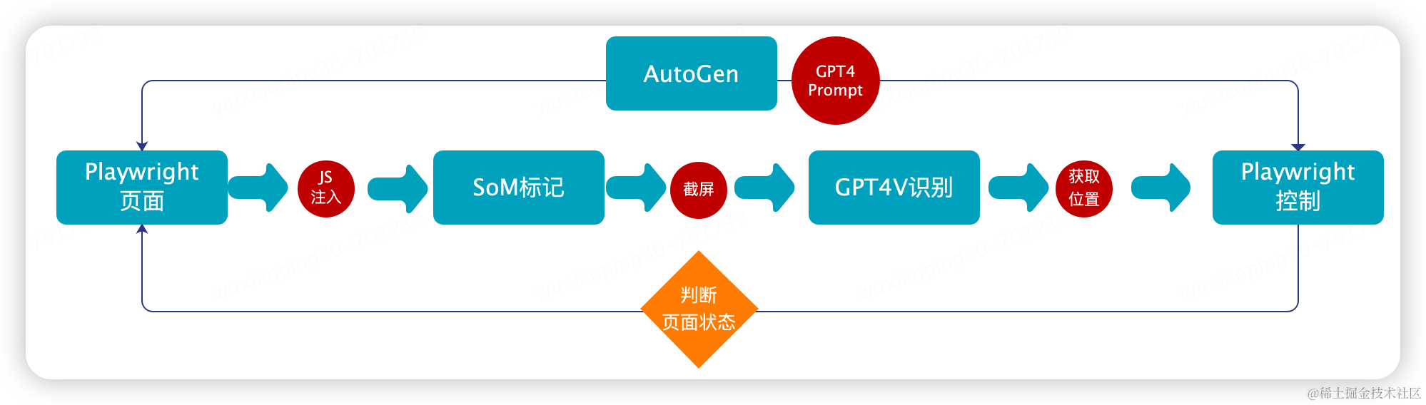 使用 GPT4V+AI Agent 做自动 UI 测试的探索