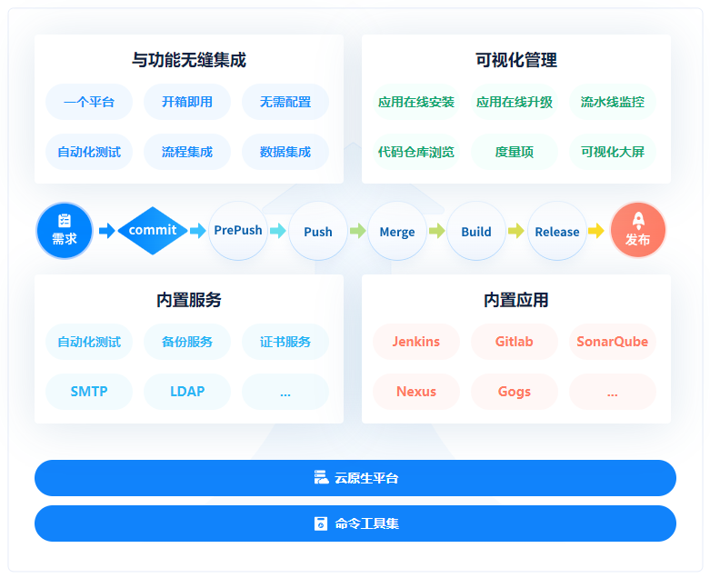 年薪百万的程序员都在用的摸鱼方式……