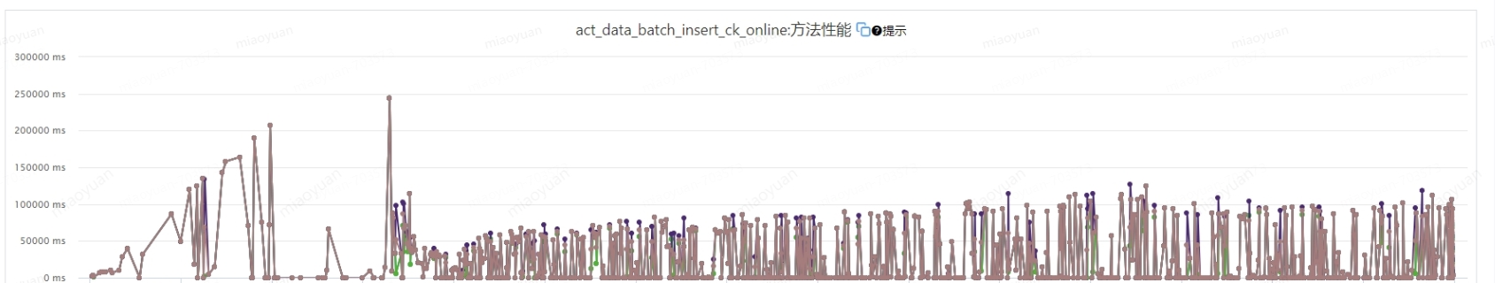 clickhouse 优化实践，万级别QPS数据毫秒写入和亿级别数据秒级返回 | 京东云技术团队