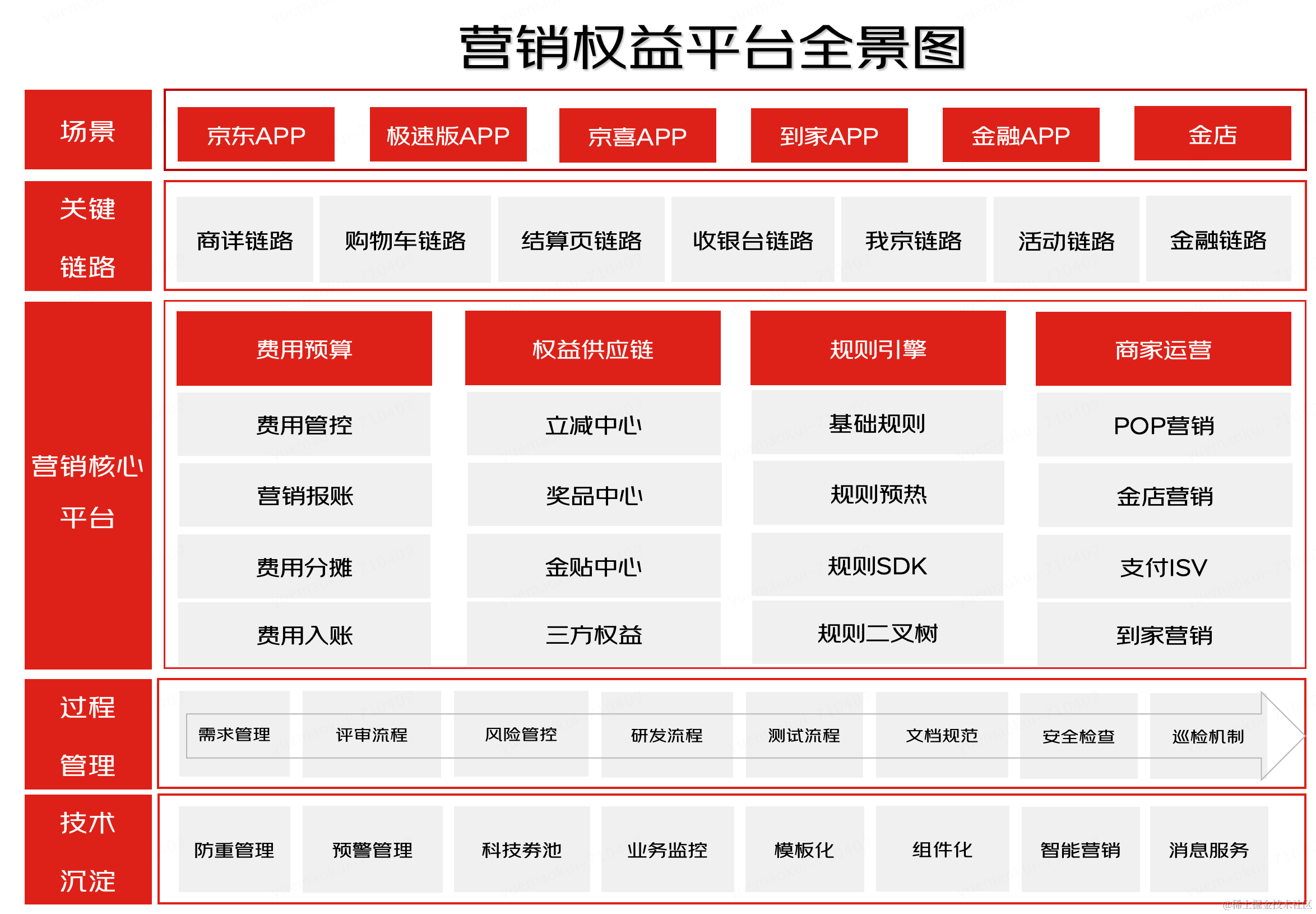 京东科技数字化营销能力的演进与最佳实践| 京东云技术团队