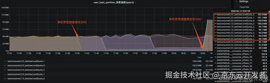 揭秘JDQ限流架构：实时数据链路的多维动态带宽管控