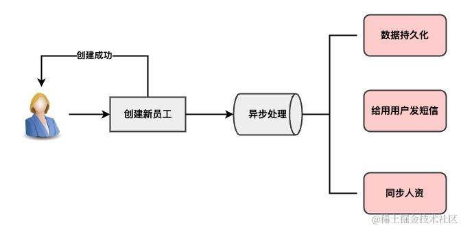 微服务架构下如何通过弱依赖原则保障系统高可用