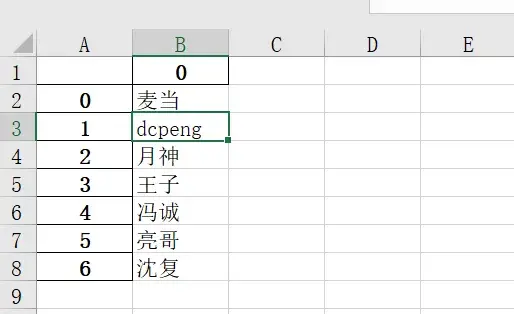 如何把一个python列表(有很多个元素)变成一个excel表格的第一列？