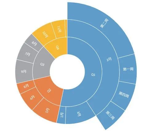 讲解Excel的16种图表类型的“含义”，知道该怎么画图了！