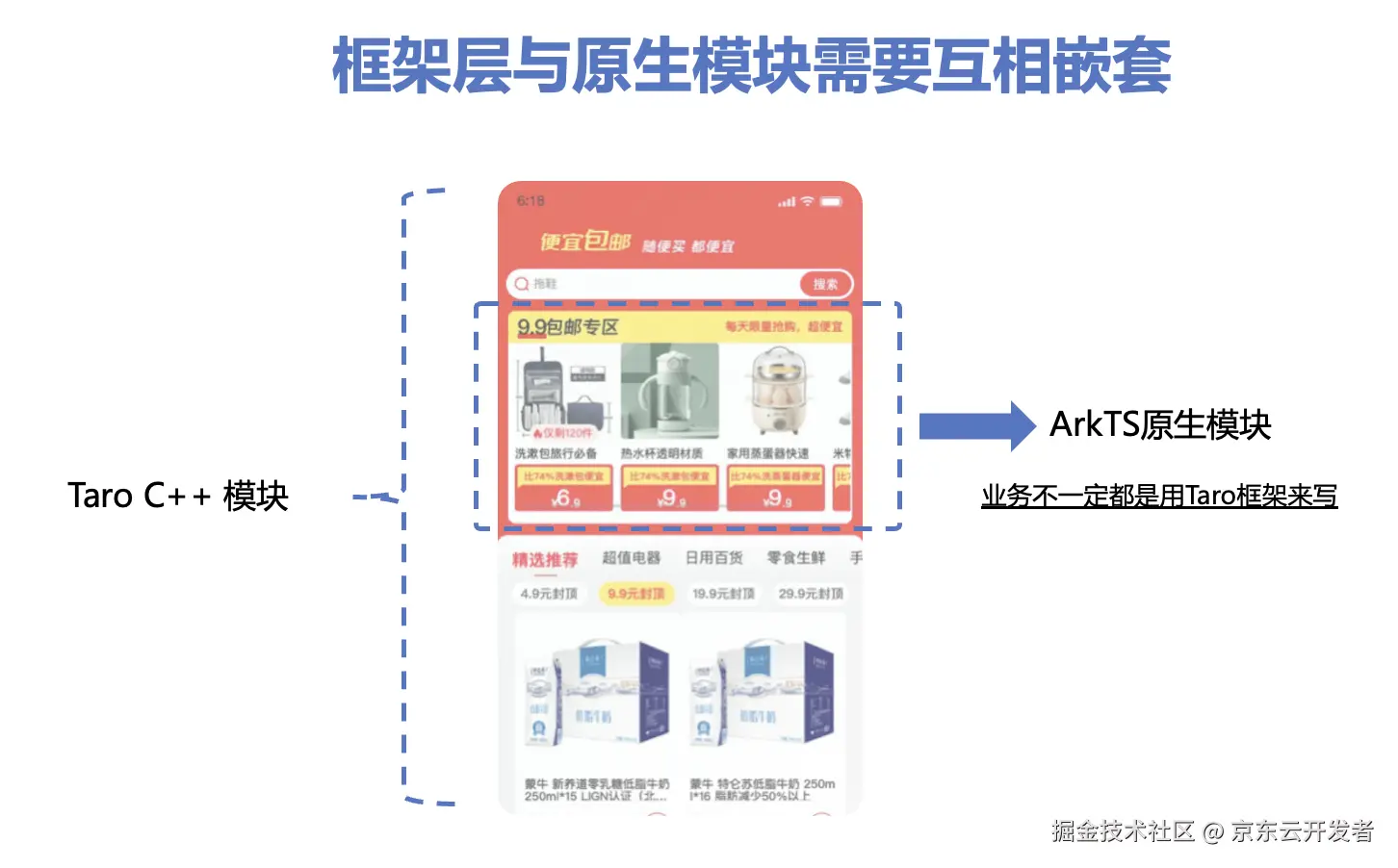 Taro on Harmony C-API 版本正式开源