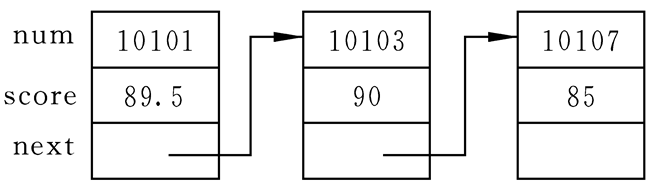 C语言入门系列之10.结构体和共用体