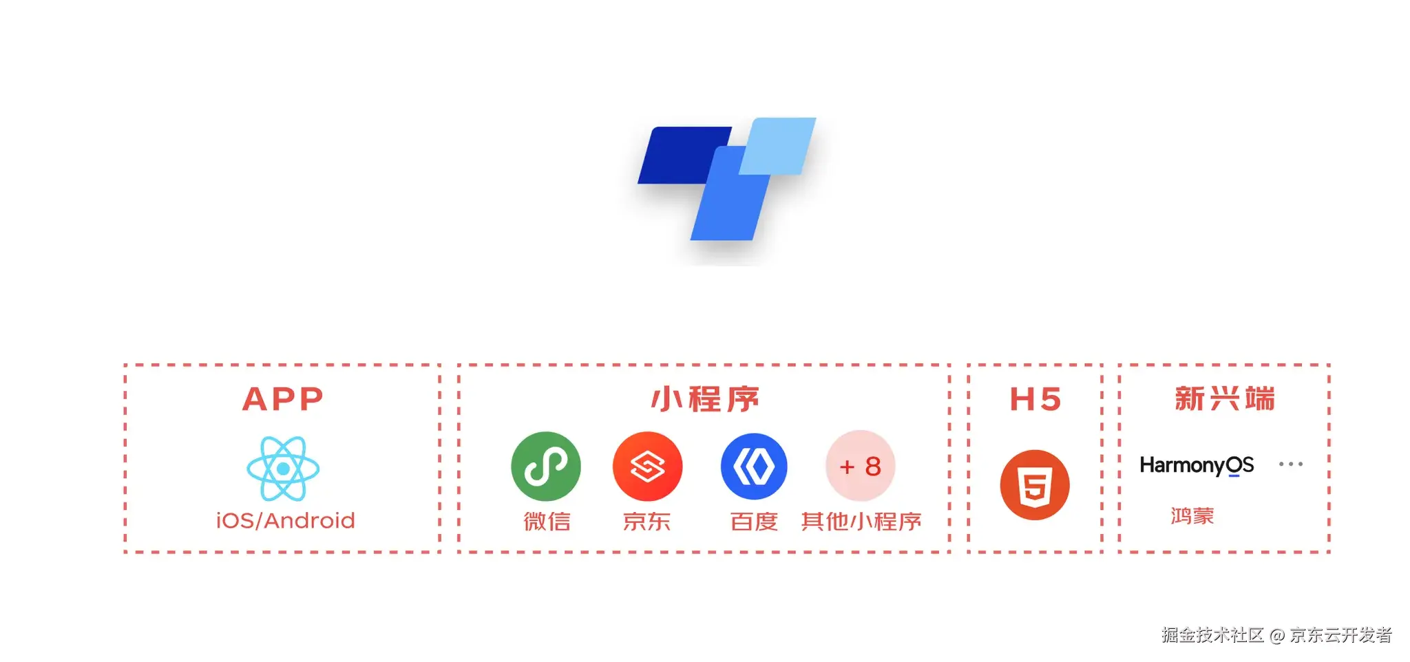 Taro on Harmony ：助力业务高效开发纯血鸿蒙应用