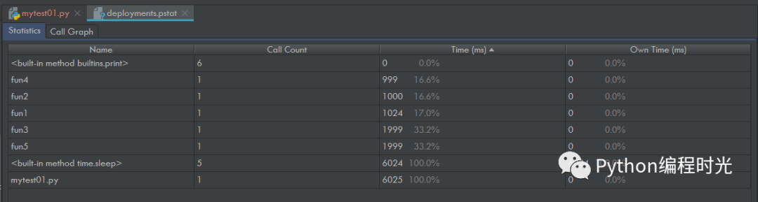 装上后这 14 个插件后，PyCharm 真的是无敌的存在