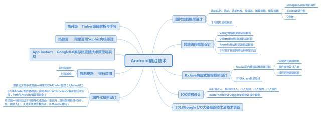 限时发布！非科班程序员金三银四求职经历