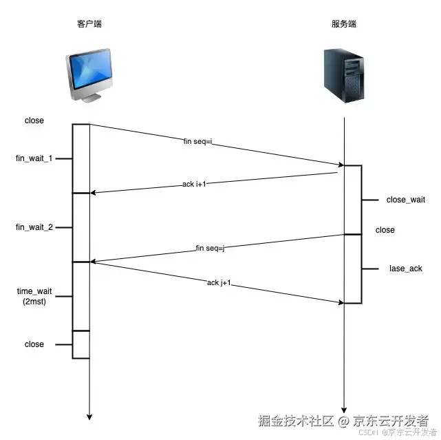 计算机网络协议介绍