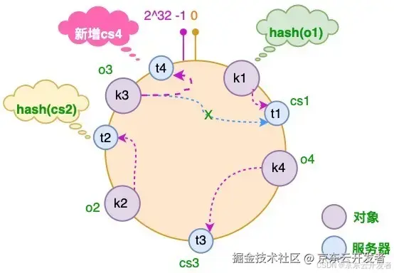 「数据密集型应用系统设计」读后感与团队高并发高性能实践案例