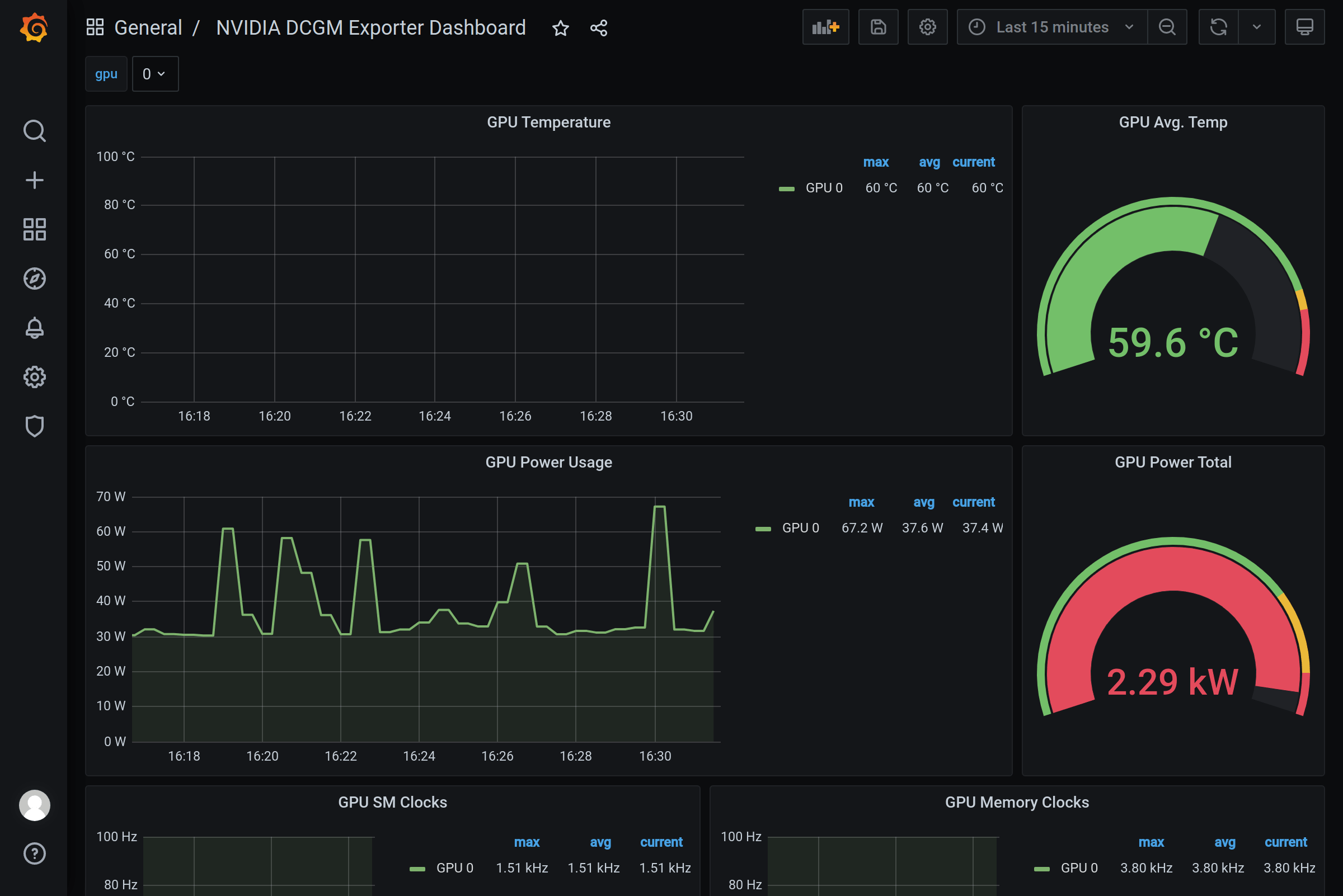 Prometheus + Grafana 快速上手