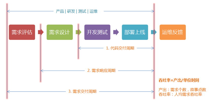 架构师日记-软件工程里的组织文化 | 京东云技术团队