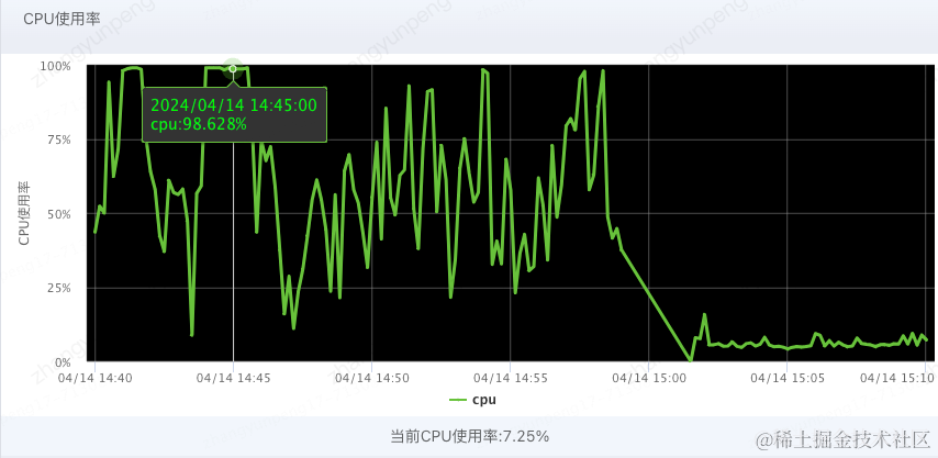 高并发系统-使用自定义日志埋点快速排查问题