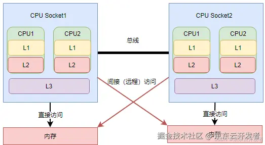 Linux内存泄露案例分析和内存管理分享