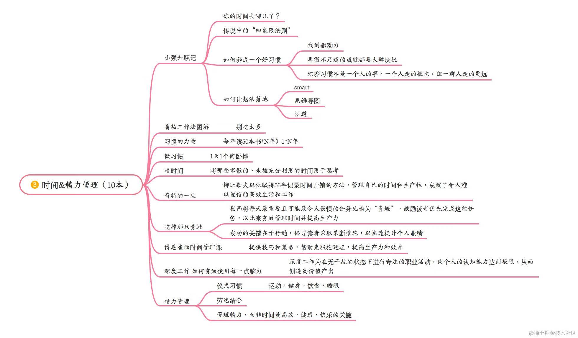 423世界读书日，探索「读书艺术」与「工作技能」提升